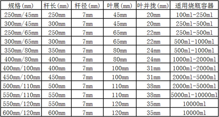 四氟搅拌棒3.jpg